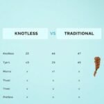 knotless_braids_vs_traditional_braids_16